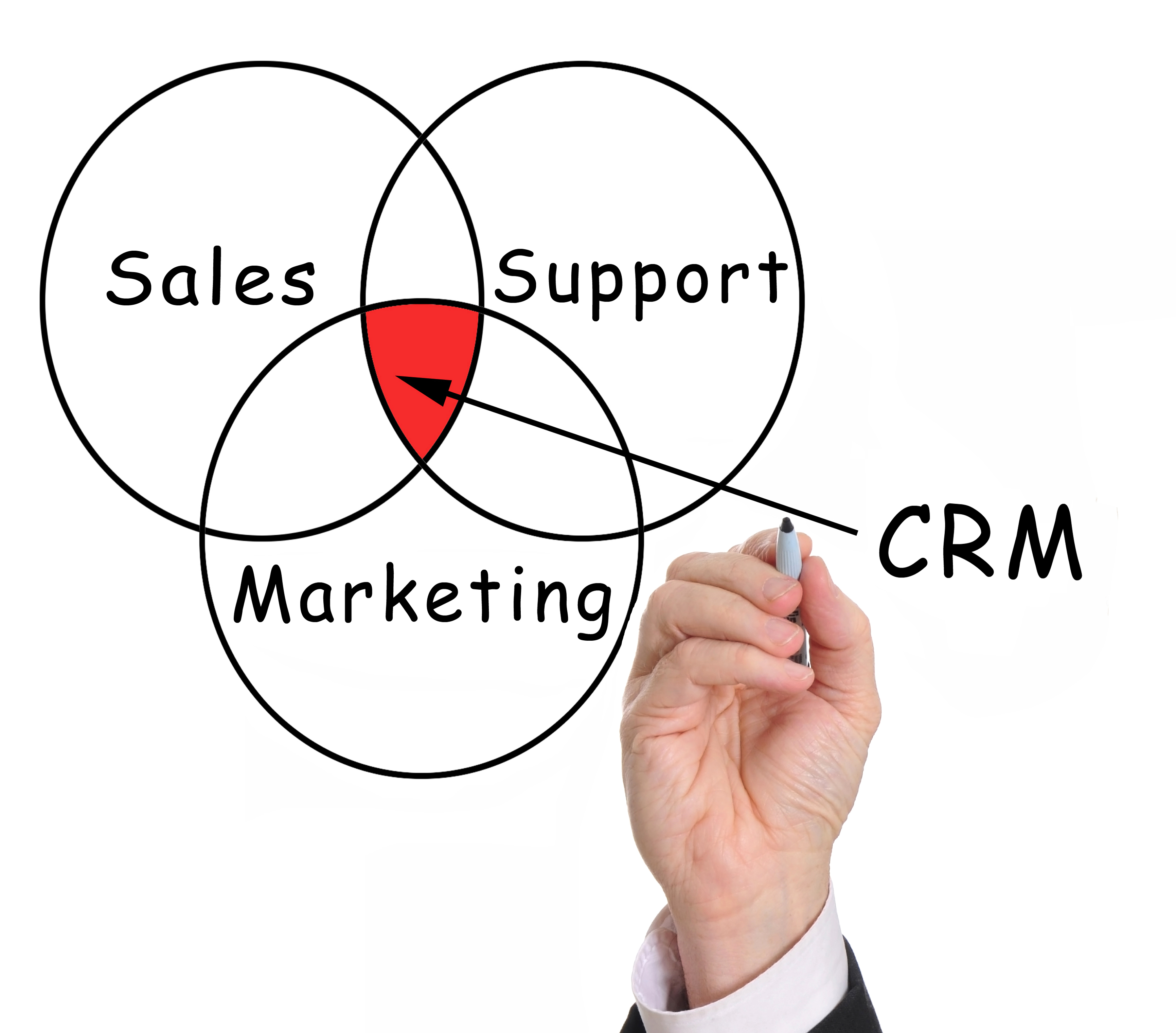 Hand drawing Customer Relationship Management (CRM) chart